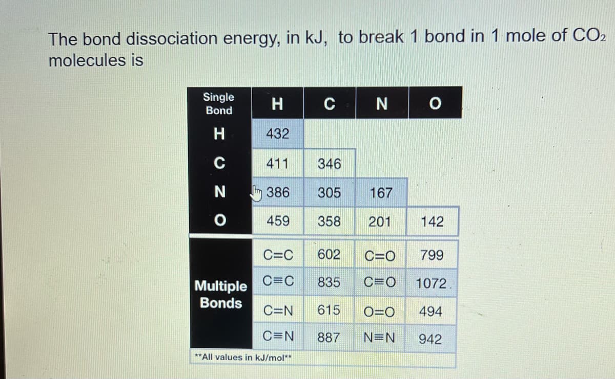 The bond dissociation energy, in kJ, to break 1 bond in 1 mole of CO2
molecules is
Single H
Bond
432
411
386
459
HUN O
C
C=C
C=C
Multiple
Bonds
CN
346
305 167
358
602
201
O
142
C=O 799
CEO
1072
835
C=N 615 0=0 494
C=N
887
NEN 942
**All values in kJ/mol**