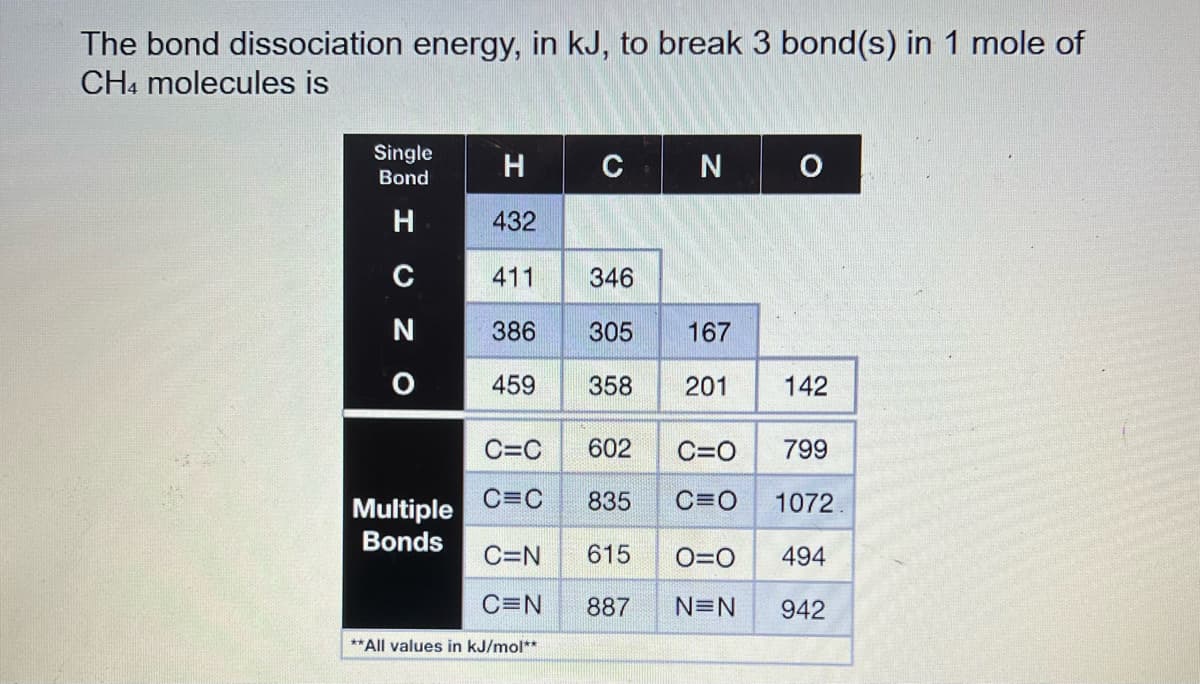 The bond dissociation energy, in kJ, to break 3 bond(s) in 1 mole of
CH4 molecules is
Single H
Bond
432
411
386
459
O NO I
H
с
Multiple
Bonds
C=C
C=C
CN
**All values in kJ/mol**
346
305 167
358 201
C=N 615
0=0
C=N 887 N=N
O
142
602 C=O 799
835 C=O 1072.
494
942