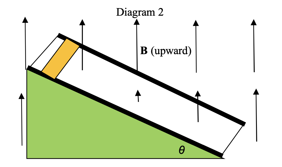 Diagram 2
В (upward)
