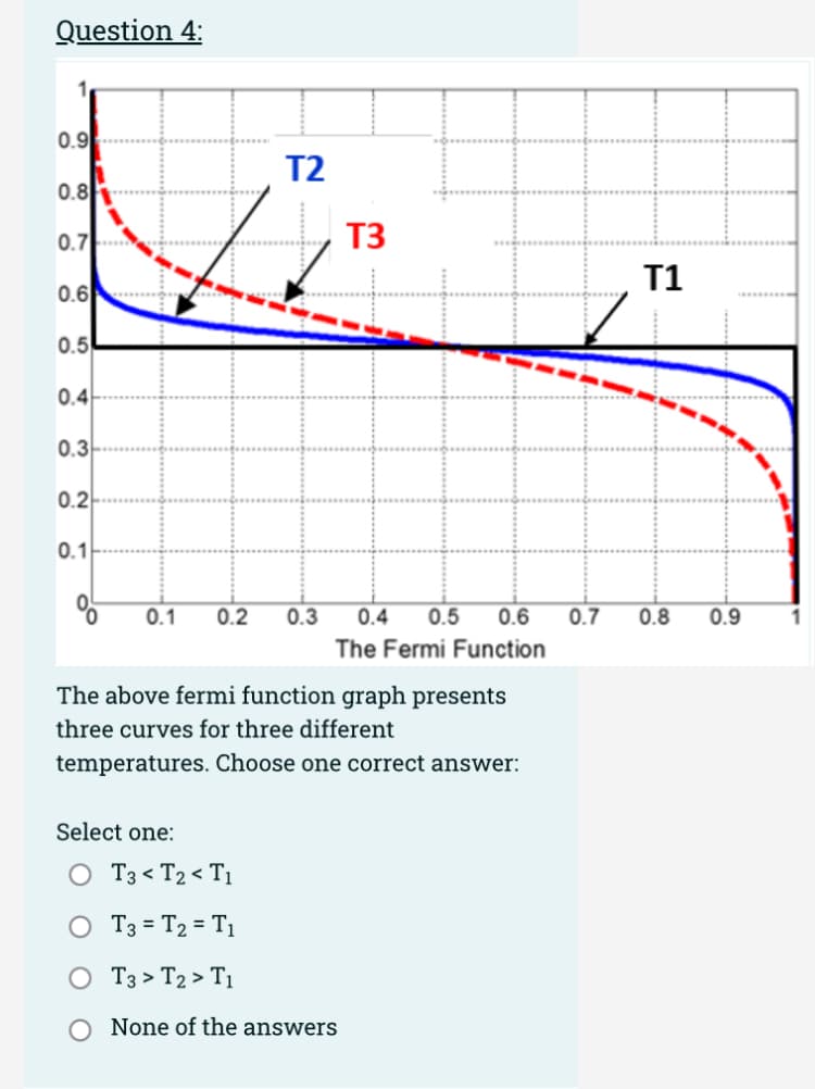 Question 4:
0.9
0.8
0.7
0.6
0.5
0.4
0.3
0.2
0.1
%
T2
0.1 0.2 0.3
Select one:
T3
0.4 0.5 0.6
The Fermi Function
The above fermi function graph presents
three curves for three different
temperatures. Choose one correct answer:
T3 < T2 < T₁
T3 = T₂ = T₁
O
T3 > T2 > T1
O None of the answers
T1
0.7 0.8 0.9
1