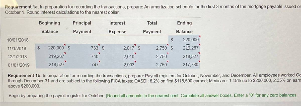 Requirement 1a. In preparation for recording the transactions, prepare: An amortization schedule for the first 3 months of the mortgage payable issued or
October 1. Round interest calculations to the nearest dollar.
Beginning
Balance
Principal
Payment
Interest
Expense
Total
Ending
Payment
Balance
10/01/2018
11/1/2018
12/1/2018
$
220,000
$ 220,000 $
733 $
2,017 $
2,750 $
2267
219,267
740
01/01/2019
218,527
747
2,010
2,003
2,750
218,527
2,750
217,780
Requirement 1b. In preparation for recording the transactions, prepare: Payroll registers for October, November, and December. All employees worked Oc
through December 31 and are subject to the following FICA taxes: OASDI: 6.2% on first $118,500 earned; Medicare: 1.45% up to $200,000, 2.35% on earn
above $200,000.
Begin by preparing the payroll register for October. (Round all amounts to the nearest cent. Complete all answer boxes. Enter a "0" for any zero balances.