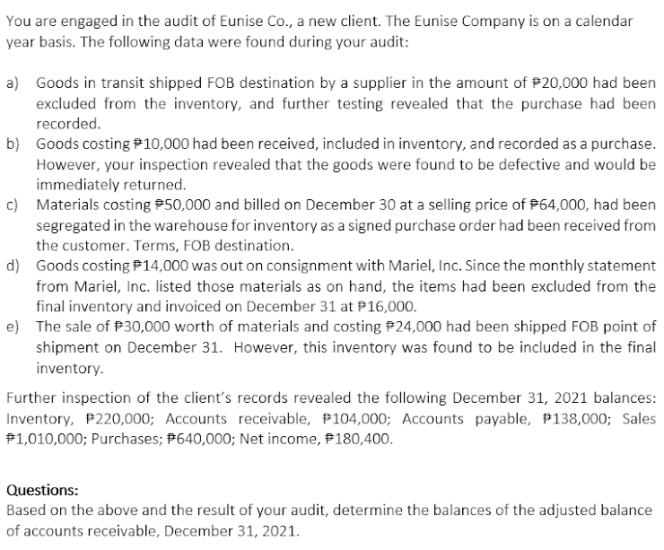 You are engaged in the audit of Eunise Co., a new client. The Eunise Company is on a calendar
year basis. The following data were found during your audit:
a) Goods in transit shipped FOB destination by a supplier in the amount of P20,000 had been
excluded from the inventory, and further testing revealed that the purchase had been
recorded.
b) Goods costing #10,000 had been received, included in inventory, and recorded as a purchase.
However, your inspection revealed that the goods were found to be defective and would be
immediately returned.
c) Materials costing #50,000 and billed on December 30 at a selling price of #64,000, had been
segregated in the warehouse for inventory as a signed purchase order had been received from
the customer. Terms, FOB destination.
d) Goods costing P14,000 was out on consignment with Mariel, Inc. Since the monthly statement
from Mariel, Inc. listed those materials as on hand, the items had been excluded from the
final inventory and invoiced on December 31 at P16,000.
e) The sale of P30,000 worth of materials and costing P24,000 had been shipped FOB point of
shipment on December 31. However, this inventory was found to be included in the final
inventory.
Further inspection of the client's records revealed the following December 31, 2021 balances:
Inventory, P220,000; Accounts receivable, P104,000; Accounts payable, P138,000; Sales
P1,010,000; Purchases; P640,000; Net income, P180,400.
Questions:
Based on the above and the result of your audit, determine the balances of the adjusted balance
of accounts receivable, December 31, 2021.
