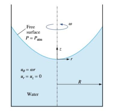 Free
surface
P = Patm
40 = or
4, = u, = 0
Water
