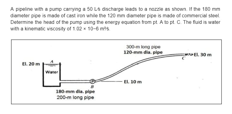 A pipeline with a pump carrying a 50 L/s discharge leads to a nozzle as shown. If the 180 mm
diameter pipe is made of cast iron while the 120 mm diameter pipe is made of commercial steel.
Determine the head of the pump using the energy equation from pt. A to pt. C. The fluid is water
with a kinematic viscosity of 1.02 x 10-6 m³/s.
El. 20 m
Water
B
180-mm dia. pipe
200-m long pipe
300-m long pipe
120-mm dia. pipe
El. 10 m
El. 30 m