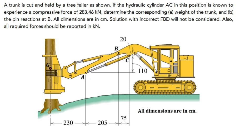 A trunk is cut and held by a tree feller as shown. If the hydraulic cylinder AC in this position is known to
experience a compressive force of 283.46 kN, determine the corresponding (a) weight of the trunk, and (b)
the pin reactions at B. All dimensions are in cm. Solution with incorrect FBD will not be considered. Also,
all required forces should be reported in kN.
k
230
A
205
B
20
75
110
HELIO
All dimensions are in cm.