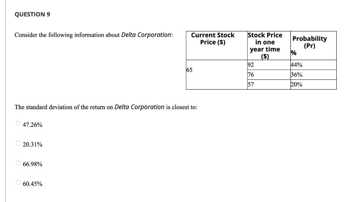 QUESTION 9
Stock Price
in one
year time
($)
92
Consider the following information about Delta Corporation:
Current Stock
Price ($)
Probability
(Pr)
44%
65
76
36%
57
20%
The standard deviation of the return on Delta Corporation is closest to:
O 47.26%
20.31%
66.98%
60.45%
