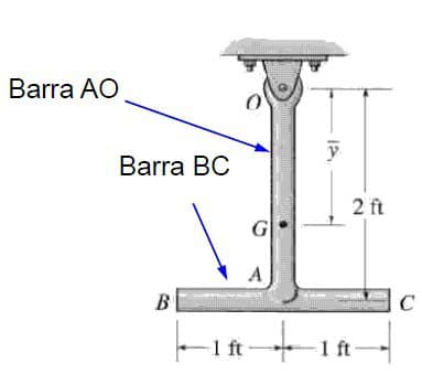 Barra AO
Barra BC
B
G
A
2 ft
-1 ft-1 ft
C