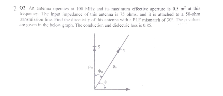 2Q2. An antenna operates at 100 MHz and its maximum effective aperture is 0.5 m² at this
frequency. The input impedance of this antenna is 75 ohms, and it is attached to a 50-ohm
transmission line. Find the directivity of this antenna with a PLF mismatch of 30°. The p values
are given in the below graph. The conduction and dielectric loss is 0.85.
Pw
5
Ра
Фр