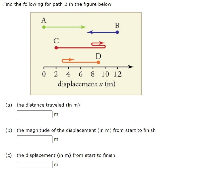 Find the following for path B in the figure below.
A
C
0 2 4 6
(a) the distance traveled (in m)
m
displacement x (m)
D
68 8 10 12
m
B
(b) the magnitude of the displacement (in m) from start to finish
m
(c) the displacement (in m) from start to finish
