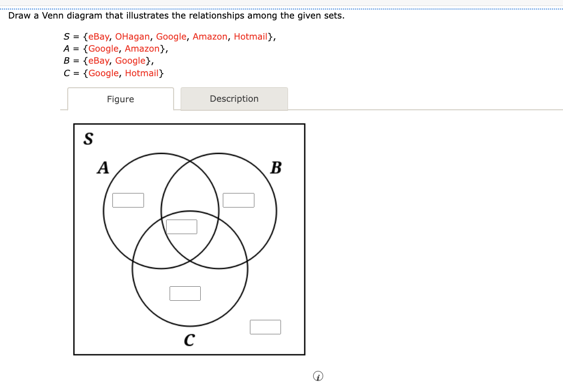 Draw a Venn diagram that illustrates the relationships among the given sets.
S = {eBay, OHagan, Google, Amazon, Hotmail},
A = {Google, Amazon},
B = {eBay, Google},
C = {Google, Hotmail}
S
Figure
A
с
Description
B
Q