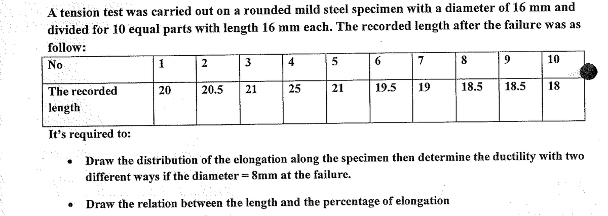 A tension test was carried out on a rounded mild steel specimen with a diameter of 16 mm and
divided for 10 equal parts with length 16 mm each. The recorded length after the failure was as
follow:
No
1
2
3
4
8
9.
10
The recorded
20
20.5
21
25
21
19.5
19
18.5
18.5
18
length
It's required to:
Draw the distribution of the elongation along the specimen then determine the ductility with two
different ways if the diameter = 8mm at the failure.
Draw the relation between the length and the percentage of elongation
