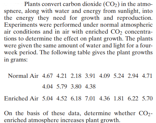 Plants convert carbon dioxide (CO2) in the atmo-
sphere, along with water and energy from sunlight, into
the energy they need for growth and reproduction.
Experiments were performed under normal atmospheric
air conditions and in air with enriched CO2 concentra-
tions to determine the effect on plant growth. The plants
were given the same amount of water and light for a four-
week period. The following table gives the plant growths
in grams:
Normal Air 4.67 4.21 2.18 3.91 4.09 5.24 2.94 4.71
4.04 5.79 3.80 4.38
Enriched Air 5.04 4.52 6.18 7.01 4.36 1.81 6.22 5.70
On the basis of these data, determine whether CO2-
enriched atmosphere increases plant growth.