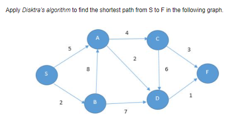 Apply Disktra's algorithm to find the shortest path from S to F in the following graph.
2
сл
5
8
A
B
4
7
2
6
3
1