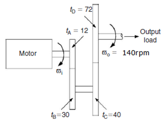 to = 72
tA = 12
Output
load
Motor
140rpm
t3=30
tc=40
