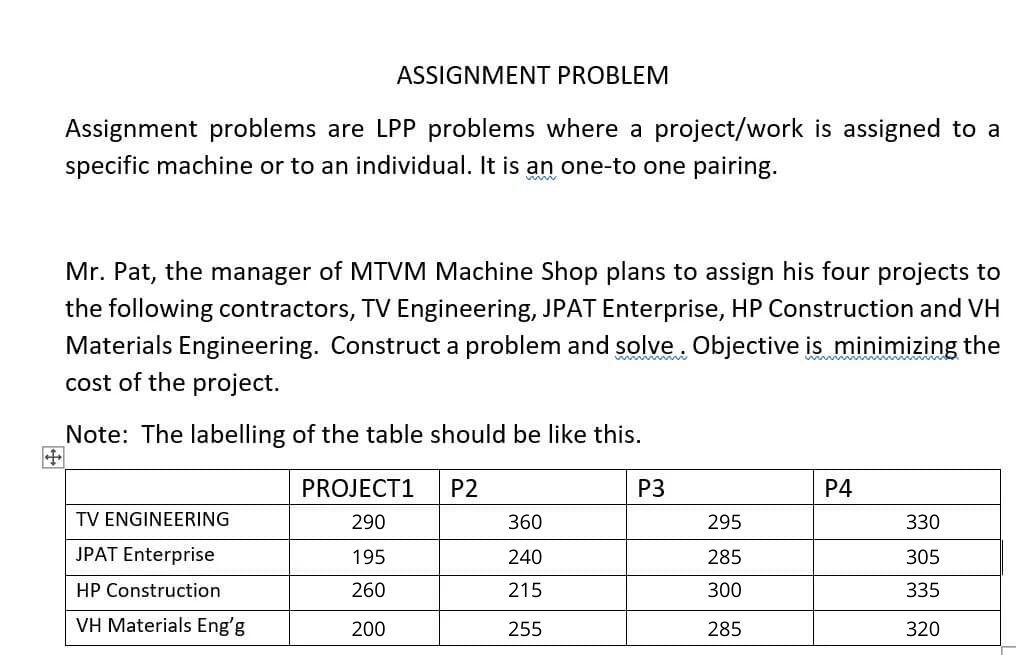 ASSIGNMENT PROBLEM
Assignment problems are LPP problems where a project/work is assigned to a
specific machine or to an individual. It is an one-to one pairing.
www
Mr. Pat, the manager of MTVM Machine Shop plans to assign his four projects to
the following contractors, TV Engineering, JPAT Enterprise, HP Construction and VH
Materials Engineering. Construct a problem and solve. Objective is minimizing the
cost of the project.
Note: The labelling of the table should be like this.
PROJECT1
P2
P3
P4
TV ENGINEERING
290
360
295
330
JPAT Enterprise
195
240
285
305
HP Construction
260
215
300
335
VH Materials Eng'g
200
255
285
320
