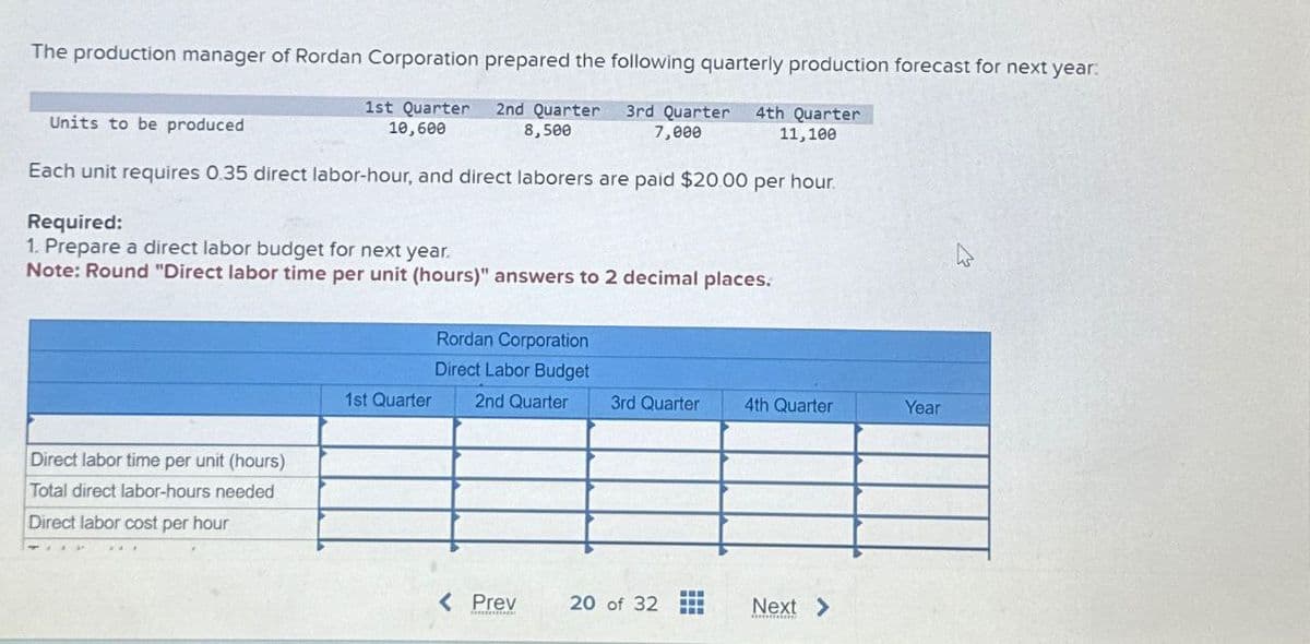 The production manager of Rordan Corporation prepared the following quarterly production forecast for next year:
Units to be produced
1st Quarter 2nd Quarter 3rd Quarter
10,600
8,500
7,000
4th Quarter
11,100
Each unit requires 0.35 direct labor-hour, and direct laborers are paid $20.00 per hour.
Required:
1. Prepare a direct labor budget for next year.
Note: Round "Direct labor time per unit (hours)" answers to 2 decimal places.
Direct labor time per unit (hours)
Total direct labor-hours needed
Direct labor cost per hour
Rordan Corporation
Direct Labor Budget
1st Quarter
2nd Quarter
3rd Quarter
4th Quarter
Year
< Prev
20 of 32
Next >