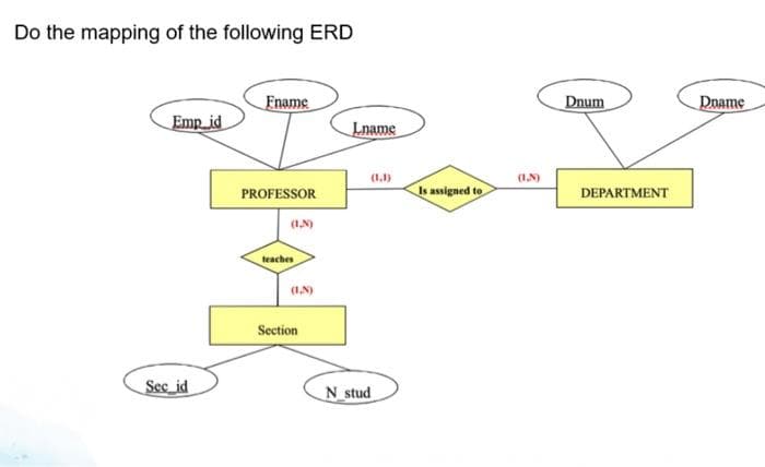 Do the mapping of the following ERD
Fname
Dnum
Dname
Emp id
Lname
(1.1)
(1,N)
PROFESSOR
Is assigned to
DEPARTMENT
(1,N)
teaches
(1,N)
Section
Sec id
N stud
