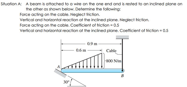 Situation A: A beam is attached to a wire on the one end and is rested to an inclined plane on
the other as shown below. Determine the following:
Force acting on the cable. Neglect friction.
Vertical and horizontal reaction at the inclined plane. Neglect friction.
Force acting on the cable. Coefficient of friction = 0.5
Vertical and horizontal reaction at the inclined plane. Coefficient of friction = 0.5
30°
0.9 m
0.6 m
Cable
800 N/m
B