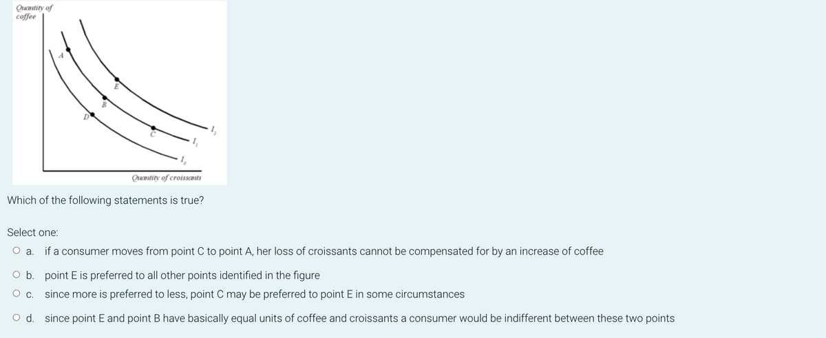 Quntity of
coffee
Quantity of croissants
Which of the following statements is true?
Select one:
O a.
if a consumer moves from point C to point A, her loss of croissants cannot be compensated for by an increase of coffee
O b. point E is preferred to all other points identified in the figure
О с.
since more is preferred to less, point C may be preferred to point E in some circumstances
O d. since point E and point B have basically equal units of coffee and croissants a consumer would be indifferent between these two points
