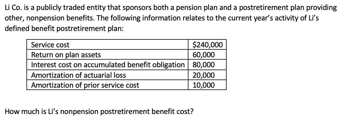 Li Co. is a publicly traded entity that sponsors both a pension plan and a postretirement plan providing
other, nonpension benefits. The following information relates to the current year's activity of Li's
defined benefit postretirement plan:
$240,000
60,000
Interest cost on accumulated benefit obligation 80,000
Service cost
Return on plan assets
Amortization of actuarial loss
20,000
10,000
Amortization of prior service cost
How much is Li's nonpension postretirement benefit cost?
