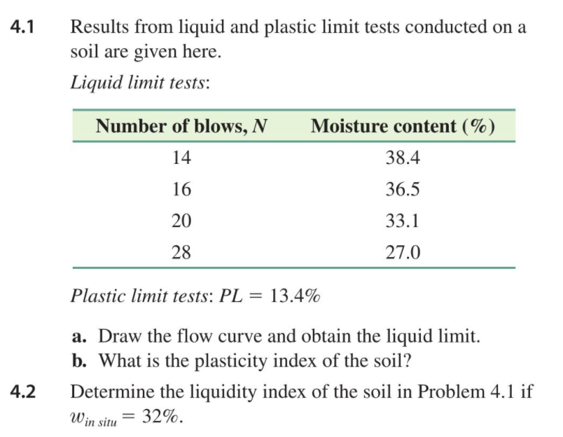4.1
Results from liquid and plastic limit tests conducted on a
soil are given here.
Liquid limit tests:
Number of blows, N
Moisture content (%)
14
38.4
16
36.5
20
33.1
28
27.0
Plastic limit tests: PL = 13.4%
a. Draw the flow curve and obtain the liquid limit.
b. What is the plasticity index of the soil?
4.2
Determine the liquidity index of the soil in Problem 4.1 if
Win situ
32%.
