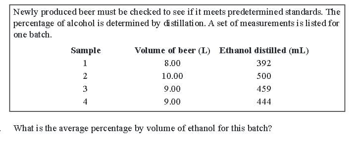 Newly produced beer must be checked to see if it meets predetermined standards. The
percentage of alcohol is determined by distillation. A set of measurements is listed for
one batch.
Sample
Volume of beer (L) Ethanol distilled (mL)
1
8.00
392
2
10.00
500
3
9.00
459
4
9.00
444
What is the average percentage by volume of ethanol for this batch?