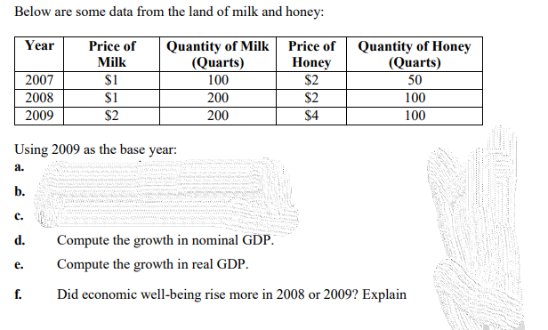 Below are some data from the land of milk and honey:
Year
Price of
Quantity of Milk
(Quarts)
Price of
Quantity of Honey
(Quarts)
Milk
Honey
$2
2007
$1
100
50
2008
$1
200
$2
100
2009
$2
200
$4
100
Using 2009 as the base year:
а.
b.
с.
d.
Compute the growth in nominal GDP.
Compute the growth in real GDP.
е.
f.
Did economic well-being rise more in 2008 or 2009? Explain

