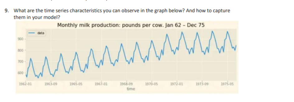 9. What are the time series characteristics you can observe in the graph below? And how to capture
them in your model?
Monthly milk production: pounds per cow. Jan 62 - Dec 75
АЛЛЛЛЛЛЛЛЛЛЛлл
900
800
700
600
1962-01
data
1963-09
1965-05
1967-01
1968-09
time
1970-05
1972-01
1973-09
1975-05