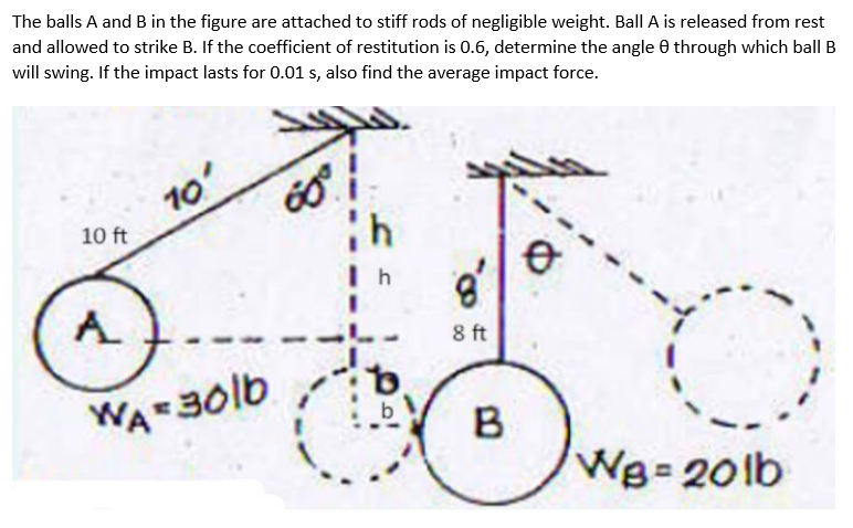 The balls A and B in the figure are attached to stiff rods of negligible weight. Ball A is released from rest
and allowed to strike B. If the coefficient of restitution is 0.6, determine the angle 0 through which ball B
will swing. If the impact lasts for 0.01 s, also find the average impact force.
60°.1
10 ft
10'
A
WA 30lb
Ih
b
0
8
8 ft
B
We=201b