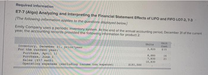 Required information
E7-7 (Algo) Analyzing and Interpreting the Financial Statement Effects of LIFO and FIFO LO7-2,7-3
[The following information applies to the questions displayed below.]
Emily Company uses a periodic inventory system. At the end of the annual accounting period, December 31 of the current
year, the accounting records provided the following information for product 2:
Inventory, December 31, prior year
For the current year:
Purchase, April 11
Purchase, June 1
Sales ($57 each)
Operating expenses (excluding income tax expense)
$191,500
Units
2,820
8,880
7,830
10,830
Unit
Cost
$15
16
21