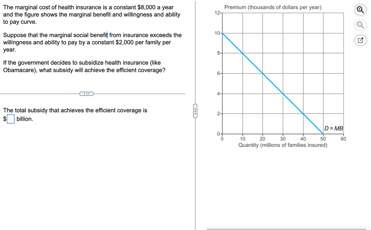 The marginal cost of health insurance is a constant $8,000 a year
and the figure shows the marginal benefit and willingness and ability
to pay curve.
Suppose that the marginal social benefit from insurance exceeds the
willingness and ability to pay by a constant $2,000 per family per
year.
If the government decides to subsidize health insurance (like
Obamacare), what subsidy will achieve the efficient coverage?
The total subsidy that achieves the efficient coverage is
$
billion.
C
127
10-
8-
4-
2-
0
Premium (thousands of dollars per year)
D = MB
10 20
30 40 50
Quantity (millions of families insured)
60