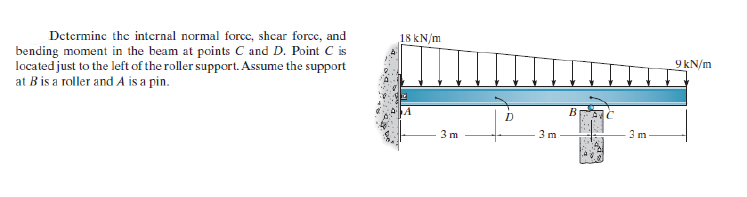 Determine the internal normal force, shcar force, and
bending moment in the beam at points C and D. Point C is
located just to the left of the roller support. Assume the support
at B is a roller and A is a pin.
18 kN/m
A
3m
-A
D
3m
B
AC
3 m
9 kN/m