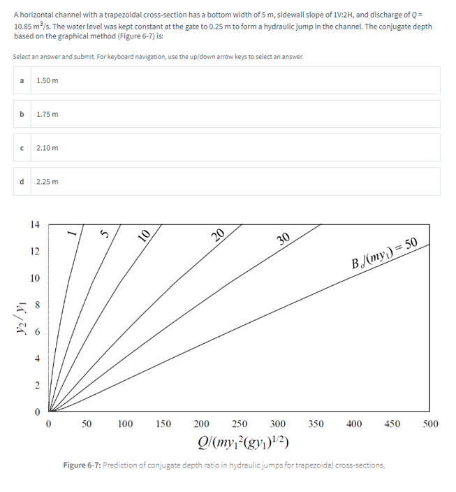 A horizontal channel with a trapezoidal cross-section has a bottom width of 5 m, sidewall slope of 1V:2H, and discharge of Q =
10.85 m³/s. The water level was kept constant at the gate to 0.25 m to form a hydraulic jump in the channel. The conjugate depth
based on the graphical method (Figure 6-7) is:
Select an answer and submit. For keyboard navigation, use the up/down arrow keys to select an answer.
a
b
с
d
Vapa
1.50 m
1.75 m
2.10 m
2.25 m
14
12
10
60
1
50
S
100
10
150
20
250 300
Q/(my₁²(gy₁)¹/2)
Figure 6-7: Prediction of conjugate depth ratio in hydraulic jumps for trapezoidal cross-sections.
200
30
350
B/(my) = 50
400
450
500