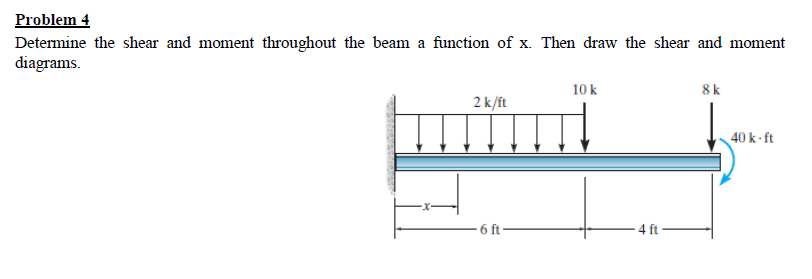 Problem 4
Determine the shear and moment throughout the beam a function of x. Then draw the shear and moment
diagrams.
2 k/ft
6 ft-
10 k
4 ft-
8k
40 k-ft