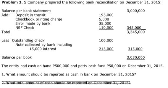 Problem 2. S Company prepared the following bank reconciliation on December 31, 2015:
Balance per bank statement
Add: Deposit in transit
3,000,000
Checkbook printing charge
Error made by bank
NSF Check
195,000
5,000
35,000
110,000
345,000
3,345,000
Total
Less: Outstanding check
Note collected by bank including
15,000 interest
100,000
215,000
315,000
Balance per book
3,030,000
The entity had cash on hand P500,000 and petty cash fund P50,000 on December 31, 2015.
1. What amount should be reported as cash in bank on December 31, 2015?
2. What total amount of cash should be reported on Deacember 31, 20152
