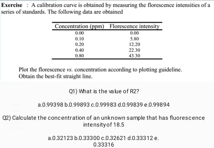 Exercise: A calibration curve is obtained by measuring the florescence intensities of a
series of standards. The following data are obtained
Concentration (ppm) Florescence intensity
0.00
0.10
0.20
0.40
0.80
0.00
5.80
12.20
22.30
43.30
Plot the florescence vs. concentration according to plotting guideline.
Obtain the best-fit straight line.
Q1) What is the value of R2?
a.0.99398 b.0.99893 c.0.99983 d.0.99839 e.0.99894
Q2) Calculate the concentration of an unknown sample that has fluorescence
intensity of 18.5
a.0.32123 b.0.33300 c.0.32621 d.0.33312 e.
0.33316