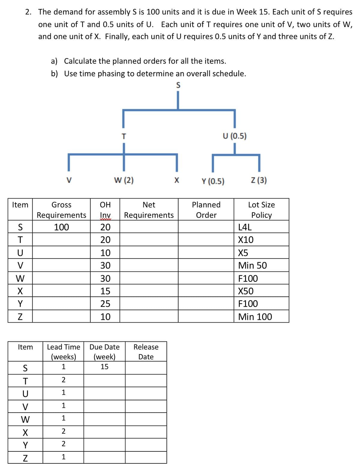 Item
STUVWX>N
Y
2. The demand for assembly S is 100 units and it is due in Week 15. Each unit of S requires
one unit of T and 0.5 units of U. Each unit of T requires one unit of V, two units of W,
and one unit of X. Finally, each unit of U requires 0.5 units of Y and three units of Z.
Z
Item
S
T
U
V
W
X
Y
Z
a) Calculate the planned orders for all the items.
b) Use time phasing to determine an overall schedule.
S
OH
Gross
Requirements Inv
100
20
20
10
30
30
15
25
10
2
1
1
1
2
2
1
Lead Time Due Date
(weeks)
(week)
15
1
T
W (2)
X
Net
Requirements
Release
Date
U (0.5)
Y (0.5)
Planned
Order
Z (3)
Lot Size
Policy
L4L
X10
X5
Min 50
F100
X50
F100
Min 100