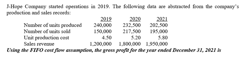 J-Hope Company started operations in 2019. The following data are abstracted from the company’s
production and sales records:
Number of units produced
Number of units sold
2019
240,000
2020
232,500
217,500
2021
202,500
195,000
150,000
Unit production cost
Sales revenue
4.50
5.20
5.80
1,200,000 1,800,000 1,950,000
Using the FIFO cost flow assumption, the gross profit for the year ended December 31, 2021 is
