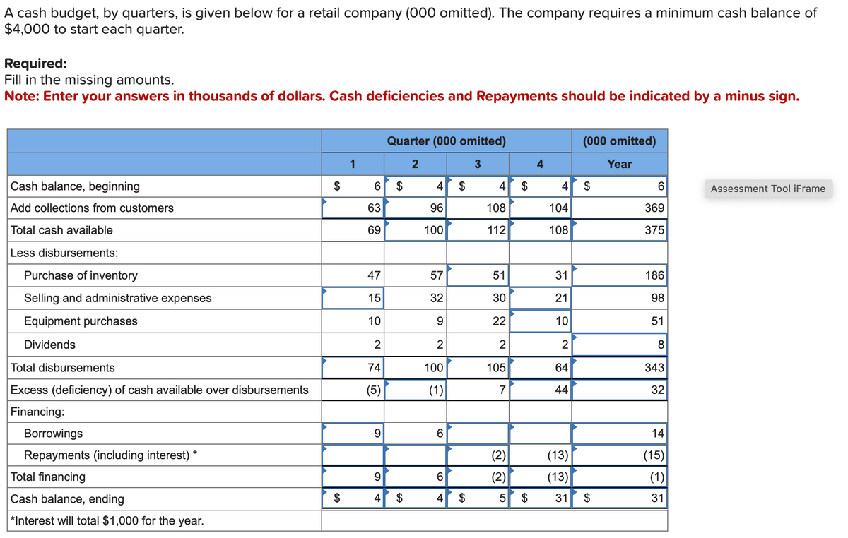 A cash budget, by quarters, is given below for a retail company (000 omitted). The company requires a minimum cash balance of
$4,000 to start each quarter.
Required:
Fill in the missing amounts.
Note: Enter your answers in thousands of dollars. Cash deficiencies and Repayments should be indicated by a minus sign.
Cash balance, beginning
Add collections from customers
Total cash available
Less disbursements:
Quarter (000 omitted)
(000 omitted)
1
2
3
4
Year
6
$
4 $
4
$
4
6
Assessment Tool iFrame
63
96
108
104
369
69
100
112
108
375
Purchase of inventory
47
Selling and administrative expenses
15
530
57
51
31
186
32
30
21
98
Equipment purchases
10
9
22
10
51
Dividends
2
2
2
2
8
Total disbursements
Excess (deficiency) of cash available over disbursements
74
100
105
64
343
(5)
(1)
7
44
32
Financing:
Borrowings
Repayments (including interest) *
Total financing
9
6
14
(2)
(13)
(15)
9
6
(2)
(13)
(1)
Cash balance, ending
$
4
$
4
$
EA
5
31
31
*Interest will total $1,000 for the year.