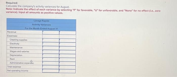 Required:
Calculate the company's activity variances for August.
Note: Indicate the effect of each variance by selecting "F" for favorable, "U" for unfavorable, and "None" for no effect (i.e., zero
variance). Input all amounts as positive values.
Revenue
Expenses:
Lavage Rapide
Activity Variances
For the Month Ended August 31
Cleaning supplies
Electricity
Maintenance
Wages and salaries
Depreciation
Rent
Administrative expenses
Total expense
Net operating income