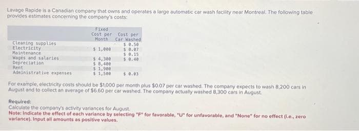 Lavage Rapide is a Canadian company that owns and operates a large automatic car wash facility near Montreal. The following table
provides estimates concerning the company's costs:
Cleaning supplies
Electricity
Maintenance
Wages and salaries
Depreciation
Rent
Administrative expenses
Fixed
Cost per Cost per
Month
Car Washed
$0.50
$1,000
$ 4,300
$ 8,400
$ 1,900
$1,500
$ 0.07
$ 0.15
$ 0.40
$ 0.03
For example, electricity costs should be $1,000 per month plus $0.07 per car washed. The company expects to wash 8,200 cars in
August and to collect an average of $6.60 per car washed. The company actually washed 8,300 cars in August.
Required:
Calculate the company's activity variances for August.
Note: Indicate the effect of each variance by selecting "F" for favorable, "U" for unfavorable, and "None" for no effect (1.e., zero
variance). Input all amounts as positive values.