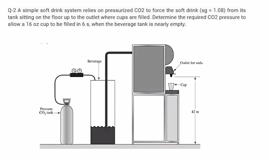 Q-2 A simple soft drink system relies on pressurized CO2 to force the soft drink (sg = 1.08) from its
tank sitting on the floor up to the outlet where cups are filled. Determine the required CO2 pressure to
allow a 16 oz cup to be filled in 6 s, when the beverage tank is nearly empty.
Beverage
Outlet for soda
-Cup
42 in
Pressure
cO, tank
