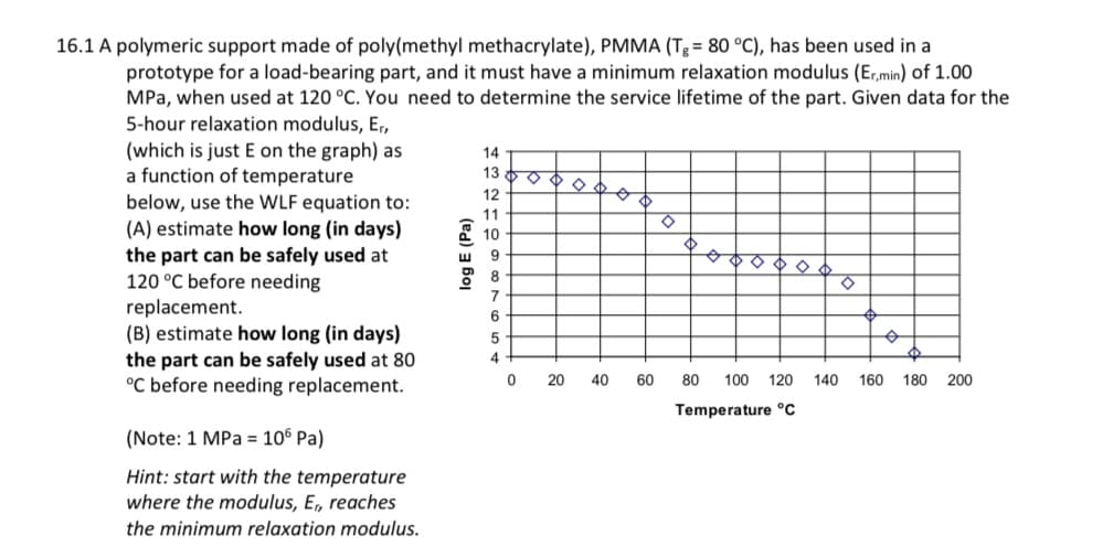 16.1 A polymeric support made of poly(methyl methacrylate), PMMA (Tg = 80 °C), has been used in a
prototype for a load-bearing part, and it must have a minimum relaxation modulus (Er,min) of 1.00
MPa, when used at 120 °C. You need to determine the service lifetime of the part. Given data for the
5-hour relaxation modulus, Er,
(which is just E on the graph) as
a function of temperature
below, use the WLF equation to:
(A) estimate how long (in days)
the part can be safely used at
120 °C before needing
replacement.
(B) estimate how long (in days)
the part can be safely used at 80
°C before needing replacement.
(Note: 1 MPa 106 Pa)
Hint: start with the temperature
where the modulus, Er, reaches
the minimum relaxation modulus.
log E (Pa)
14
13
12
11
10
9
88
7
6
5
4
0
20 40
4
60
>
◊
80 100 120 140 160 180 200
Temperature °C