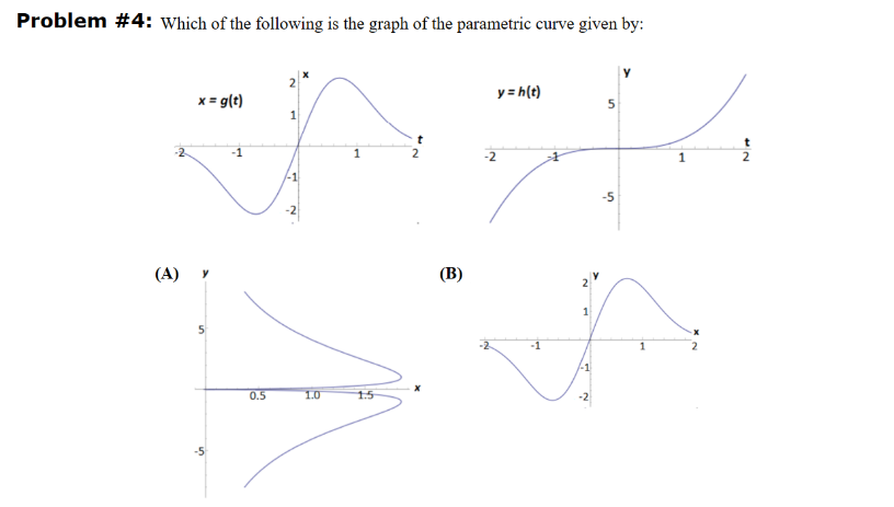 Problem #4: Which of the following is the graph of the parametric curve given by:
(A)
2
x = g(t)
-1
0.5
1
-1
1.0
1
1.5
(B)
y=h(t)
-2
1
-1
5
1
1
NA
2