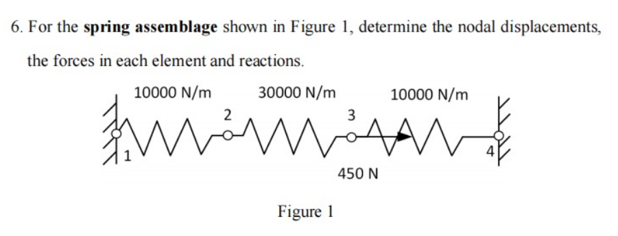 6. For the spring assemblage shown in Figure 1, determine the nodal displacements,
the forces in each element and reactions.
10000 N/m
M
2
30000 N/m
شمر
Figure 1
450 N
10000 N/m
n