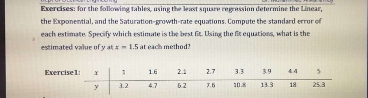 Exercises: for the following tables, using the least square regression determine the Linear,
the Exponential, and the Saturation-growth-rate equations. Compute the standard error of
each estimate. Specify which estimate is the best fit. Using the fit equations, what is the
estimated value of y at x = 1.5 at each method?
Exercise 1:
1
1.6
2.1
2.7
3.3
3.9
4.4
5
y
3.2
4.7
6.2
7.6
10.8
13.3
18
25.3
