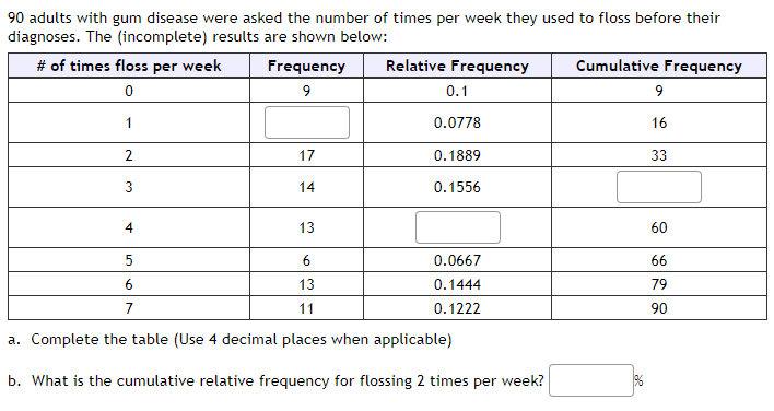 90 adults with gum disease were asked the number of times per week they used to floss before their
diagnoses. The (incomplete) results are shown below:
# of times floss per week
Frequency
Relative Frequency
Cumulative Frequency
9
0.1
9
1
0.0778
16
17
0.1889
33
3
14
0.1556
4
13
60
5
0.0667
66
6.
13
0.1444
79
7
11
0.1222
90
a. Complete the table (Use 4 decimal places when applicable)
b. What is the cumulative relative frequency for flossing 2 times per week?
2.
