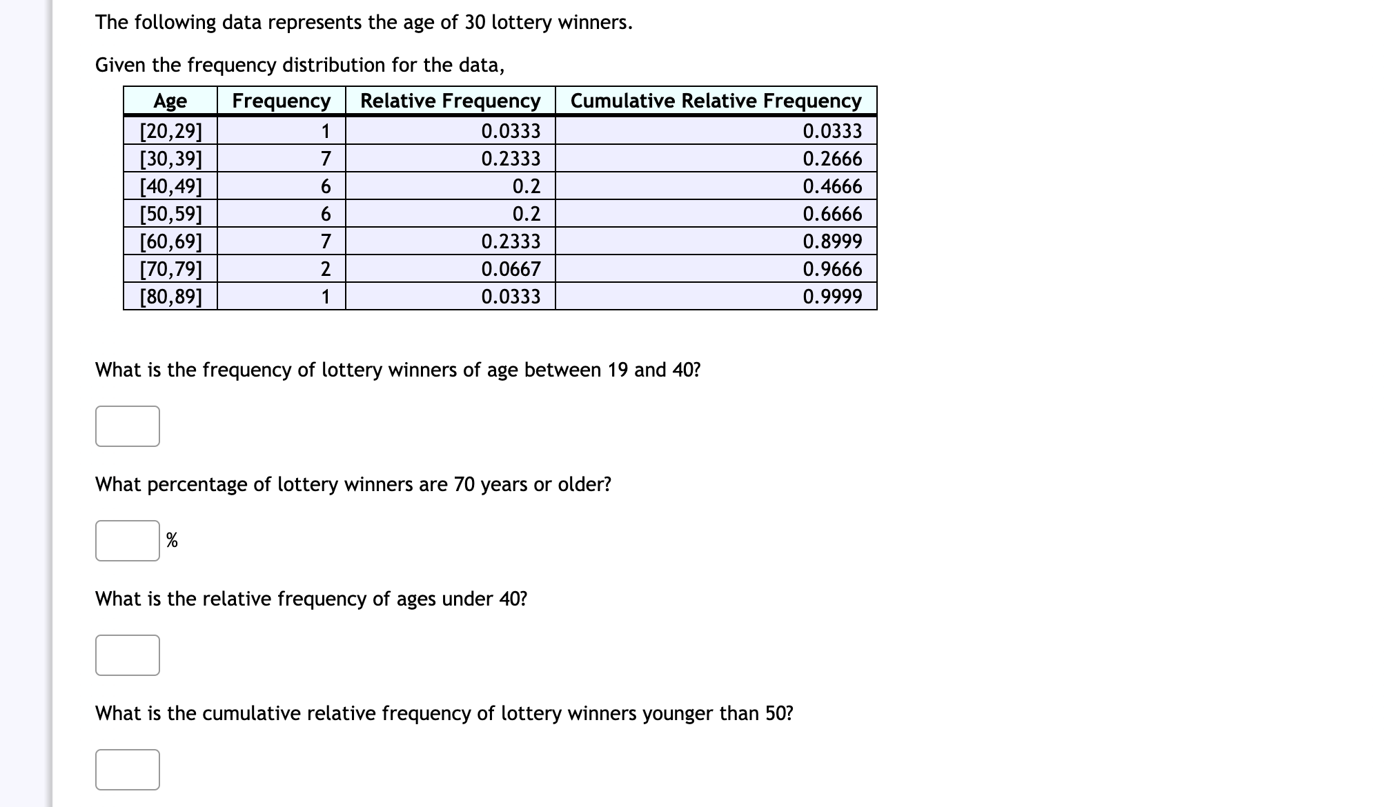 The following data represents the age of 30 lottery winners.
Given the frequency distribution for the data,
Relative Frequency
Cumulative Relative Frequency
Age
[20,29]
[30,39]
[40,49]
[50,59]
[60,69]
[70,79]
[80,89]
Frequency
1
0.0333
0.0333
7
0.2333
0.2666
0.2
0.4666
6
0.2
0.6666
7
0.2333
0.8999
2
0.0667
0.9666
1
0.0333
0.9999
What is the frequency of lottery winners of age between 19 and 40?
What percentage of lottery winners are 70 years or older?
What is the relative frequency of ages under 40?
What is the cumulative relative frequency of lottery winners younger than 50?
