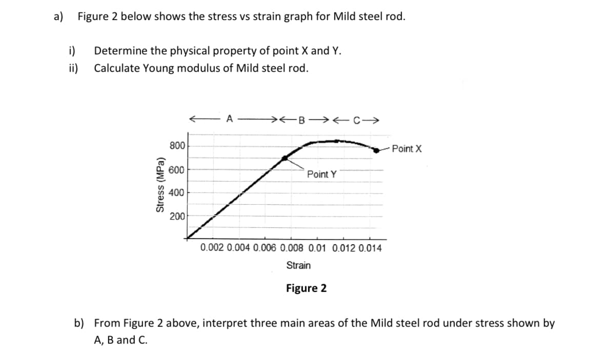 a) Figure 2 below shows the stress vs strain graph for Mild steel rod.
i) Determine the physical property of point X and Y.
ii)
Calculate Young modulus of Mild steel rod.
Stress (MPa)
800
600
400
200
A
B→→→>>>
Point Y
0.002 0.004 0.006 0.008 0.01 0.012 0.014
Strain
Figure 2
Point X
b) From Figure 2 above, interpret three main areas of the Mild steel rod under stress shown by
A, B and C.