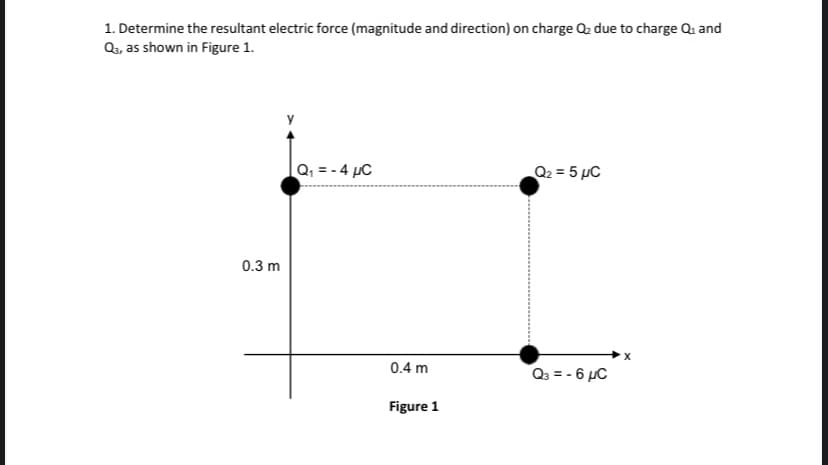 1. Determine the resultant electric force (magnitude and direction) on charge Qz due to charge Qu and
Qa, as shown in Figure 1.
Q, = - 4 µC
Q2 = 5 µC
0.3 m
0.4 m
Q3 = - 6 µC
Figure 1
